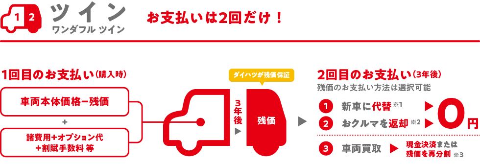 ワンダフル ツイン
